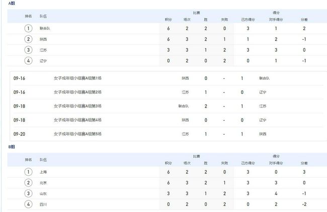 我们丢掉了两分。